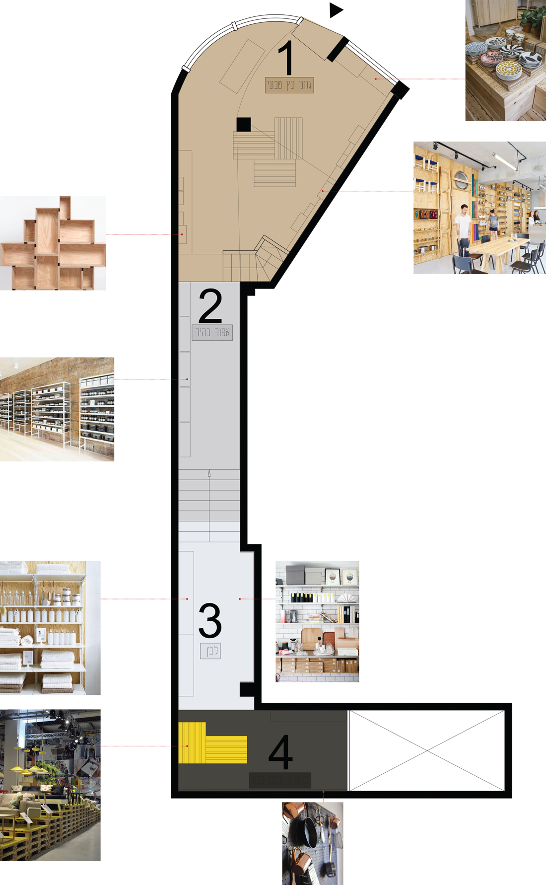 store plan